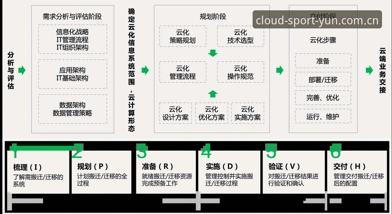 云体育官方平台使用完整指南：从入口到注册的高效操作技巧