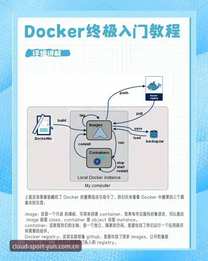 云体育官方平台登录完整指南：从零开始快速上手的实用教程